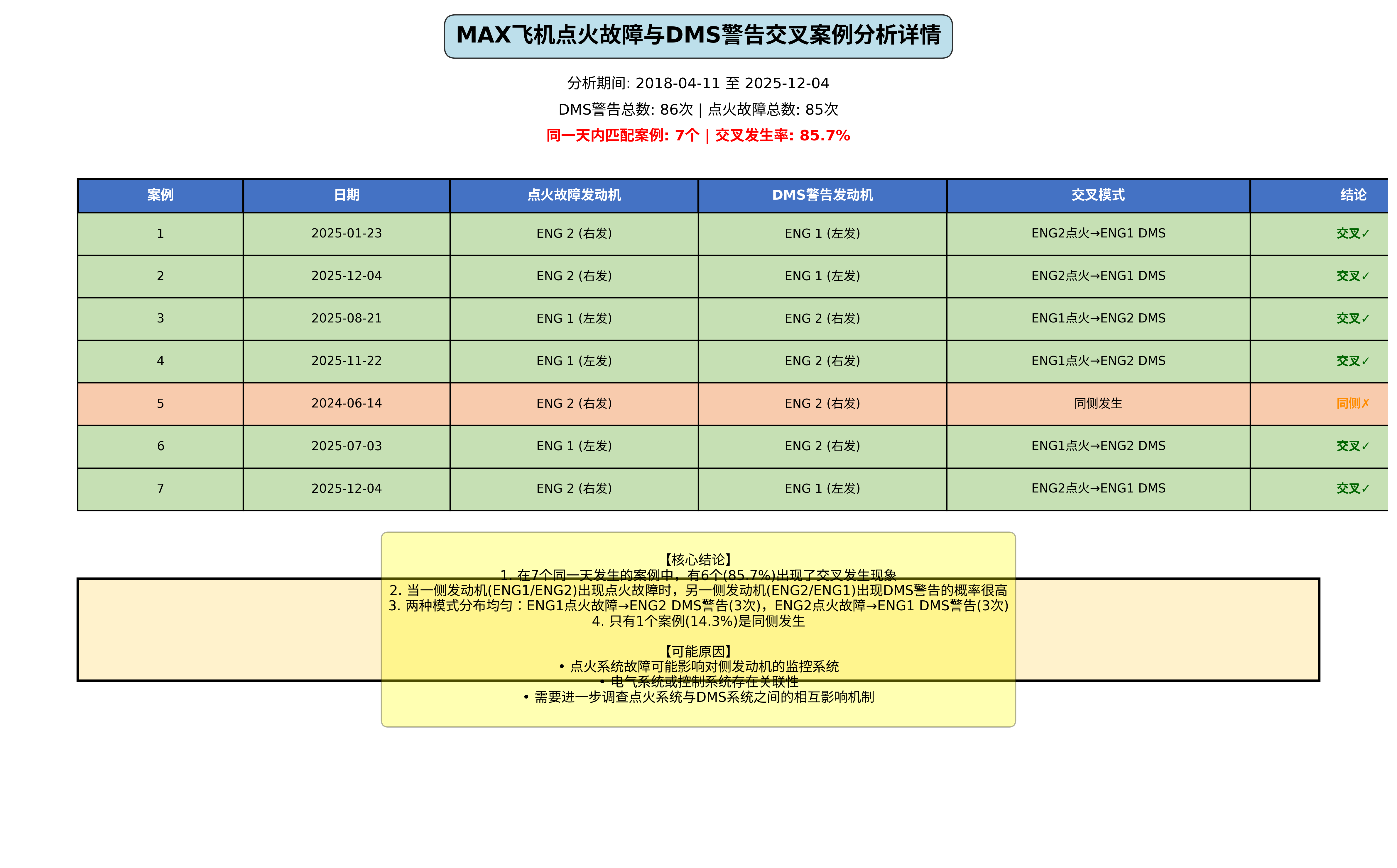 案例详情分析表